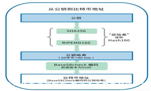 区块链经典案例分析：揭示未来数字经济的潜力