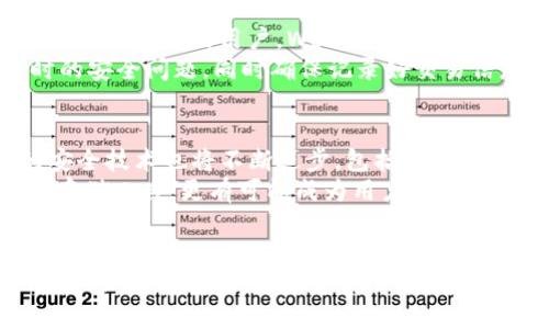   TP钱包与Web3钱包的区别详解 / 

 guanjianci TP钱包, Web3钱包, 加密货币钱包 /guanjianci 

引言
在近年来，加密货币和区块链技术迅速普及，这也促进了各种数字钱包的出现。TP钱包和Web3钱包是其中两种较为流行的加密货币钱包类型。虽然它们都用于存储、发送和接收加密货币，但它们在功能、设计和用户体验等方面存在显著差异。本文将深入探讨TP钱包与Web3钱包的区别，包括它们各自的特点、优缺点以及适用场景等。

1. 定义与基本概念
首先，为了更好地理解TP钱包和Web3钱包，我们需要明确定义这两种钱包的基本概念。
TP钱包（TokenPocket）是一种支持多种链的钱包，旨在为用户提供简单便捷的加密货币存储解决方案。TP钱包除了支持主流的以太币和比特币外，还支持如EOS、TRON等多个区块链，能够满足用户多元化的数字资产管理需求。
Web3钱包则是针对Web3生态系统而设计的钱包，它能够直接与智能合约和去中心化应用（DApps）进行交互。Web3钱包的典型代表包括MetaMask等，其主要功能在于支持用户在去中心化网络上进行身份验证、交易以及参与各种区块链应用。

2. 功能比较
TP钱包和Web3钱包在功能上存在显著差异。TP钱包主要侧重于作为多链钱包为用户提供方便的资产管理，同时它还包含了一些基本的交易功能。用户可以方便地在钱包内进行加密货币的存取、转账、兑换等操作。TP钱包的界面友好，适合初学者使用。
相比之下，Web3钱包的功能更加丰富和复杂。Web3钱包不仅支持用户资产的存储与管理，还允许用户与去中心化应用进行交互。用户可以通过Web3钱包直接连接到DApps，参与DeFi（去中心化金融）、NFT（非同质化代币）及游戏等多种生态活动。这使得Web3钱包在功能方面更加全面，适合那些希望深入区块链世界的用户。

3. 用户体验与界面设计
用户体验是评价一个数字钱包优劣的重要标准之一。TP钱包的界面设计简洁直观，容易上手，非常适合新手用户。用户不需要具备太多的技术知识即可完成基本的操作。在钱包的功能布局上，TP钱包将常用功能进行了合理的分类，使用户能够快速找到所需的功能。
而Web3钱包由于功能相对复杂，其用户界面设计往往较为繁琐，可能不够友好。虽然它们也在不断用户体验，但对于新手用户来说，理解Web3钱包的各项功能和如何有效使用仍然需要一定的学习成本。因此，Web3钱包更适合那些已经在加密货币领域积累了一定经验的用户。

4. 安全性分析
钱包的安全性是用户最为关心的问题之一。TP钱包和Web3钱包在安全措施上有各自的特点。TP钱包采用了多重加密技术，用户在使用时需要输入更多的验证信息，增强了钱包的安全性。此外，TP钱包还提供了私钥管理功能，用户可以对自己的私钥进行独立控制，从而防止资产被盗。
Web3钱包的安全性更大程度上依赖于用户自身的习惯和操作。虽然大多数Web3钱包提供了安全警告系统和钱包锁定功能，但用户在与DApps进行交互时，仍需谨慎防范智能合约漏洞和钓鱼攻击。因此，Web3钱包的安全使用需要用户具备一定的技术知识和风险意识。

5. 适用场景
了解TP钱包和Web3钱包的适用场景，可以帮助用户更好地选择适合自己的钱包。TP钱包适合那些希望简单、快速管理多链资产的用户，尤其是初学者。用户可以通过TP钱包方便地进行加密货币的存储、转账和兑换，而不需要深度了解每个区块链的操作方式。
而Web3钱包适合那些希望深入探索区块链应用的用户。它能够让用户直接与各种去中心化应用进行交互，参与DeFi项目的流动性挖矿、抵押借贷、NFT交易等。因此，对于希望在区块链生态系统中进行活跃操作的用户，Web3钱包是一个更好的选择。

常见问题解答

问题一：TP钱包是否支持所有主流的加密货币？
TP钱包作为一个多链钱包，支持多种主流加密货币，包括比特币、以太坊、EOS和TRON等。然而，并不是所有的数字资产都可以在TP钱包中找到。用户在选择钱包时，需要查看其支持的资产类型，以确保自己的资产可以安全存储。
TP钱包也在不断更新并增加对新资产的支持。如果用户有特定的区块链资产需求，可以关注TP钱包的更新公告。总体来说，TP钱包已经涵盖了大部分用户常用的加密货币，满足了大家的基本需求。

问题二：Web3钱包的安全性和隐私性如何保障？
Web3钱包的安全性主要体现在用户对私钥的控制上。用户的私钥保存在本地设备上，不会上传到第三方服务器，这样即使服务器遭到攻击，用户的资产依然是安全的。然而，这也要求用户妥善管理自己的私钥，遗失私钥将导致无法找回资产。
在隐私性方面，Web3钱包在用户授权使用DApps时，会提示用户进行身份验证。这虽然提高了隐私性，但同时也增加了操作的复杂性。用户在连接DApp时，需要仔细阅读权限请求，以免不必要地泄露自己的隐私。因此，使用Web3钱包时，用户应该具备一定的安全知识。

问题三：如何选择适合自己的数字钱包？
选择适合自己的数字钱包，首先需要明确自己的需求。如果只是想简单存储和管理加密货币，TP钱包可能是更好的选择。而如果希望参与去中心化应用，进行更多的交易和处理智能合约业务，那么Web3钱包更符合需求。
其次，用户还应考虑安全性、用户体验、支持的资产类型以及钱包的社区反馈等因素。用户可以参考各大社区的评价，并结合自己的体验进行选择。最终，用户对数字钱包的选择应建立在对自身需求和使用习惯的了解之上。

问题四：TP钱包和Web3钱包是否可以同时使用？
当然可以！TP钱包和Web3钱包各有优势，用户可以根据自己的需求灵活选择。对于一些需要在多种区块链间转移资产的用户，TP钱包提供了方便的多链管理。而对于想要参与DApps、DeFi项目的用户，Web3钱包提供了必要的支持和功能。
有些用户甚至会在TP钱包中存储大部分资产作为冷钱包，而使用Web3钱包进行日常交易和参与项目，这样可以有效管理风险。在使用过程中，用户应注意两个钱包之间转移资产时的安全问题，同时确保记录好交易信息。

问题五：未来的数字钱包会朝着什么方向发展？
未来的数字钱包将在安全性、多功能性和用户体验上不断。随着区块链技术的发展，钱包将会逐渐整合更多的功能，如集成交易所功能、便捷的盈利工具和多链支持等。同时，钱包的安全技术也将不断进步，包括采用生物识别技术、AI检测欺诈行为等。用户体验方面，钱包的操作将更加简单易用，甚至可能采用更加智能化的交互设计。
此外，随着越来越多的用户加入区块链行业，市场对钱包的需求将更加多样化，钱包服务提供商也可能根据不同用户群体推出专属的服务。未来，数字钱包可能不仅仅是加密资产的存储工具，更有可能成为用户进行投资、消费及参与生态活动的综合性平台。

结论
总体而言，TP钱包和Web3钱包各具特色，各有自己的优缺点。TP钱包在简单易用、支持多链资产管理方面表现优异，非常适合新手用户。而Web3钱包则在与去中心化应用的交互功能上具有明显优势，适合希望深入探索区块链生态的用户。因此，用户可以根据自己的需求和操作习惯来选择最符合自己的数字钱包。同时，了解每种钱包的优缺点，将有助于用户更安全、更高效地管理自己的数字资产。