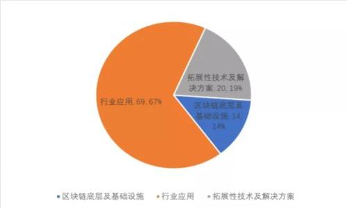 区块链人才类型详解：探索不同区块链职业与技能需求