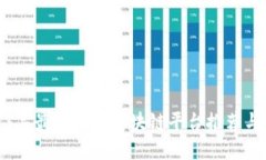 2023年最佳正规区块链平台