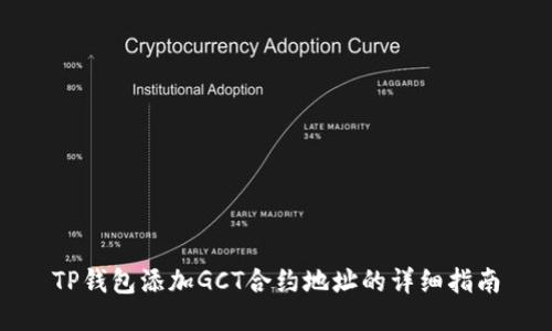 TP钱包添加GCT合约地址的详细指南